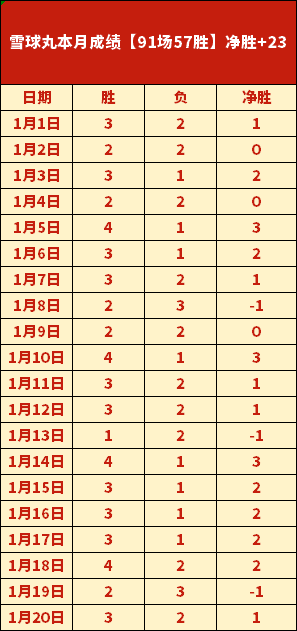 中国男足以,排名上升至,在亚洲位列,OD,OD,OD官网,OD体育官网,OD体育下载,ODAPP